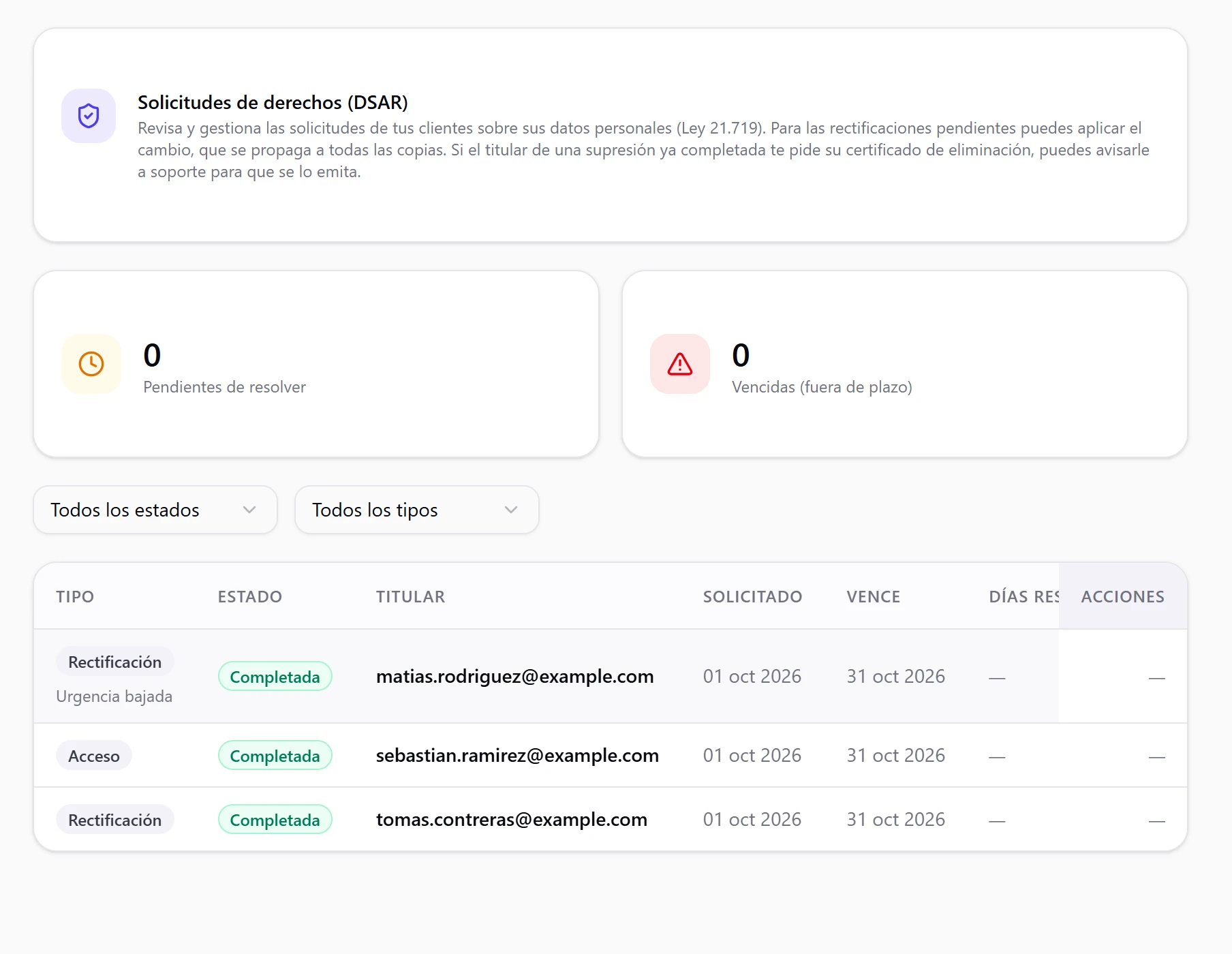 Lista de solicitudes DSAR con todas las filas Completadas