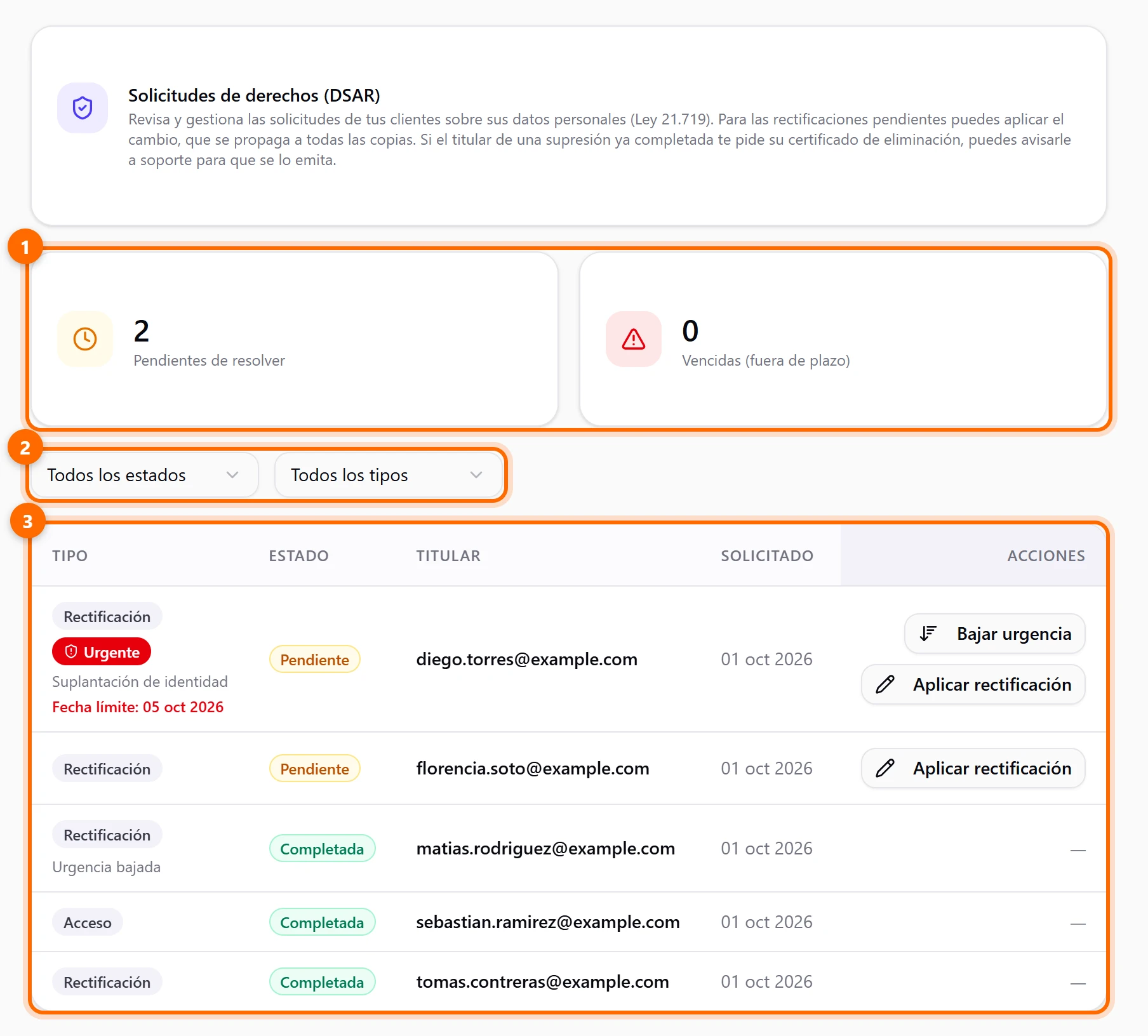 Pestaña Solicitudes DSAR con el resumen, los filtros y varias solicitudes