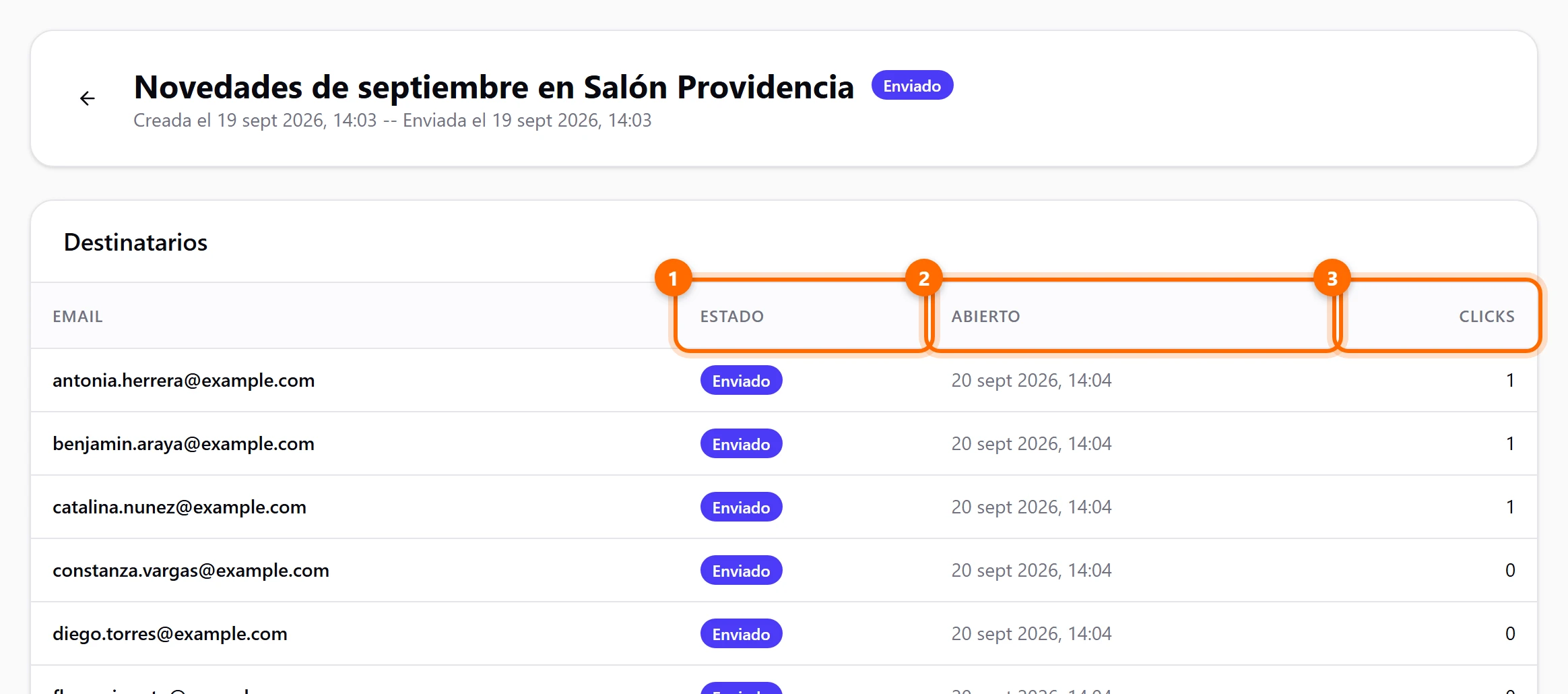Detalle de una campaña enviada con la tabla de destinatarios, su estado, apertura y clics